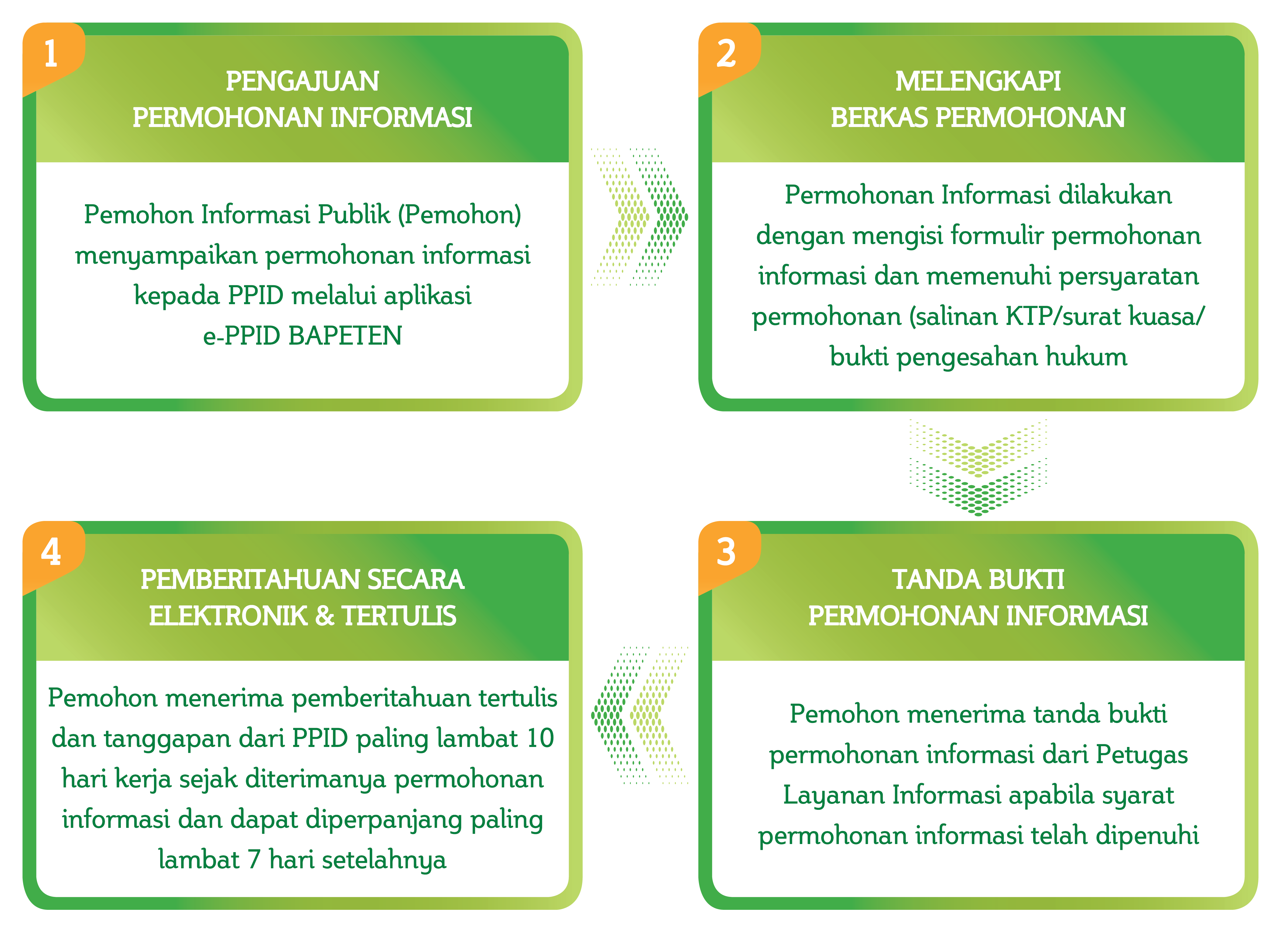 Gambar Modal